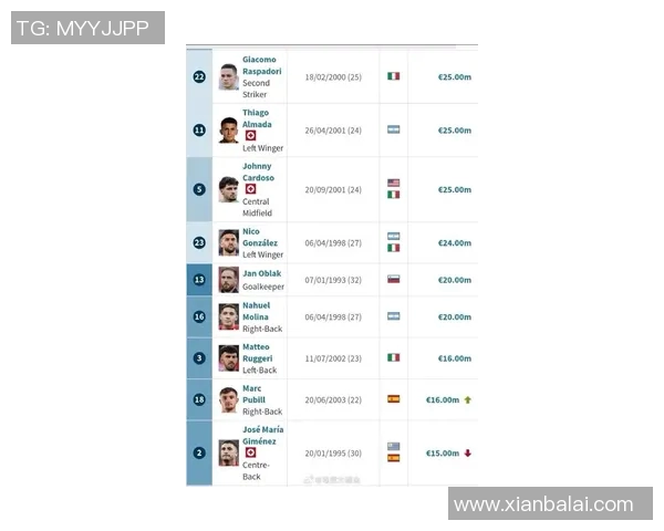2023年全球足球明星身价排行榜揭晓谁是最贵球员的赢家