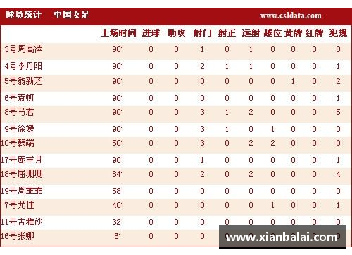 NBA球员板位评比：聚焦技术统计与综合表现分析